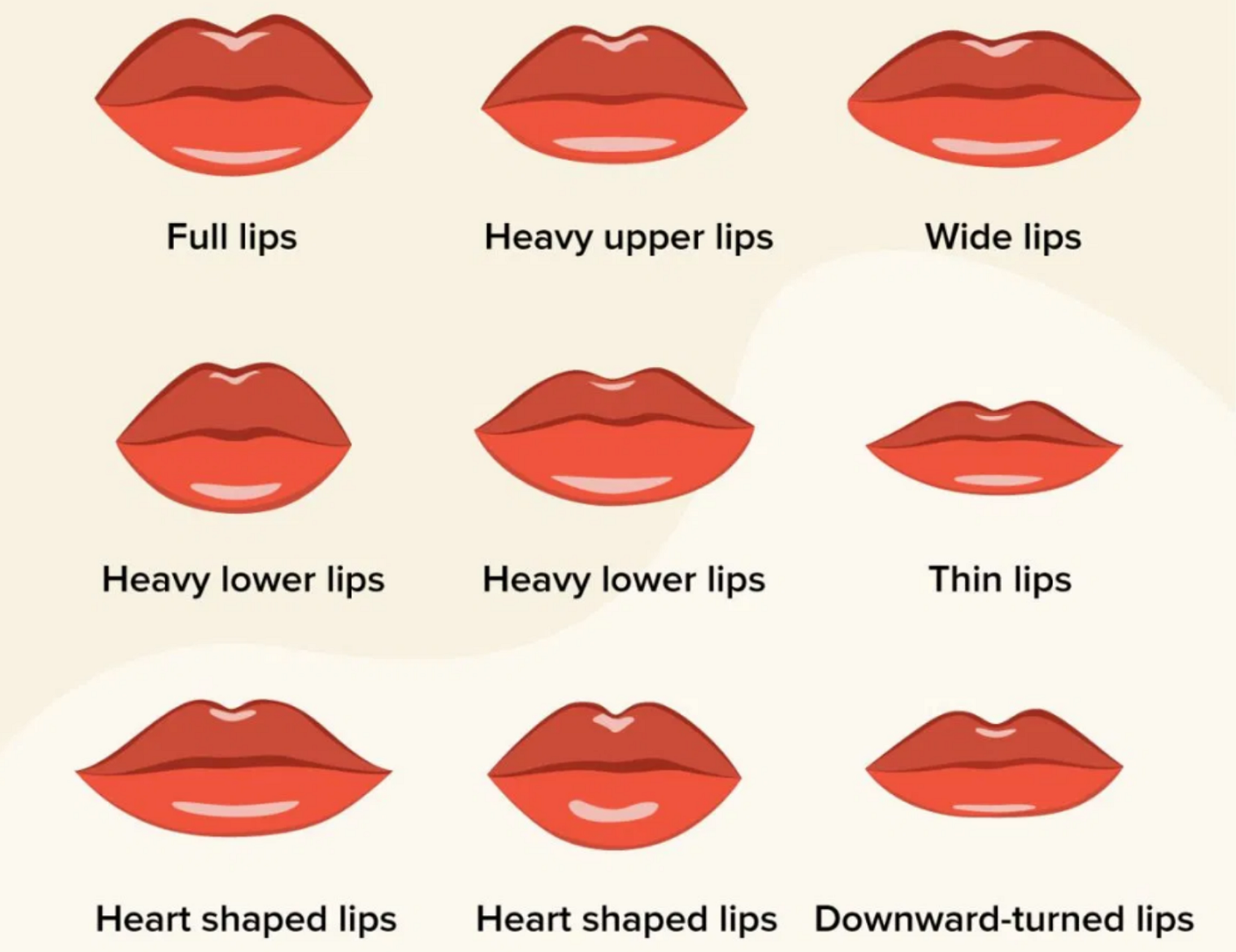 Lips thick thin lips vs 7 Ways