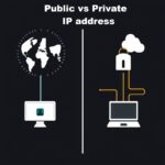 Public vs private IP address comparison showing internet connectivity and private network communication