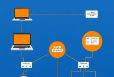 What is ARP Address Resolution Protocol showing ARP request ARP reply ARP cache ARP table and IP to MAC address resolution